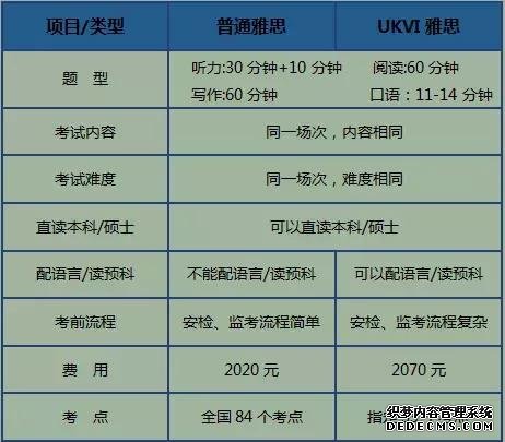 雅思報名有什么條件報名費高嗎？托福和雅思的區(qū)別是什么哪個好考